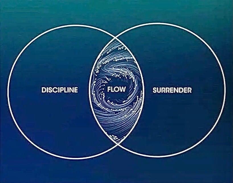 DICIPLINE FLOW SURRENDER